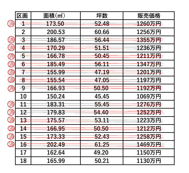 高西川尻