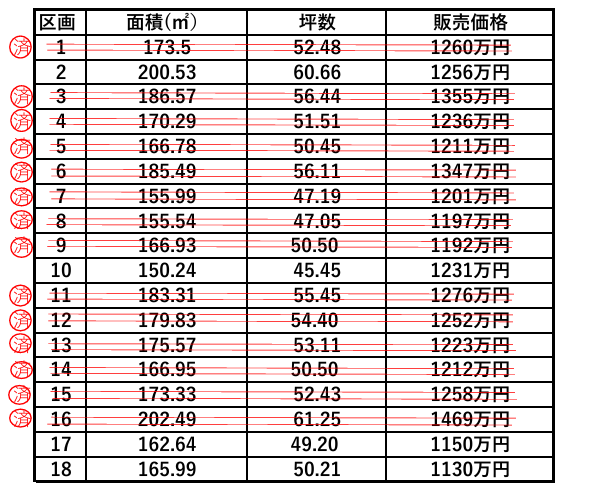 高西川尻